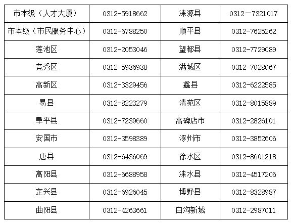 自贡最新医保卡有到期时间吗方法分析(最方便真实的自贡医保卡有到期时间吗现在方法)
